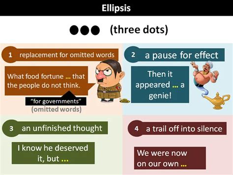 Ellipsis Explanation And Examples