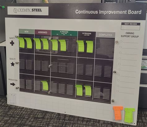 Continuous Improvement Board Keeps Projects Moving