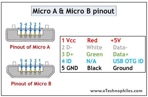 Usb Pinout Wiring And How It Works Electroschematics Off