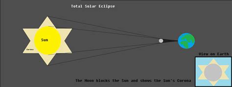 total-solar-eclipse-diagram – The Spirited Nature