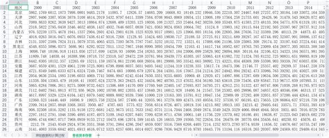 2000 2020年中国各省份资本存量原始数据、计算过程及计算结果 经管文库（原现金交易版） 经管之家原人大经济论坛