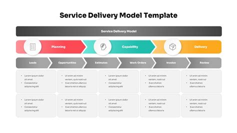 Service Delivery Model Powerpoint Template