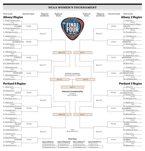 March Madness Brackets 2024 Ncaa Tournament Tv Start Times Los