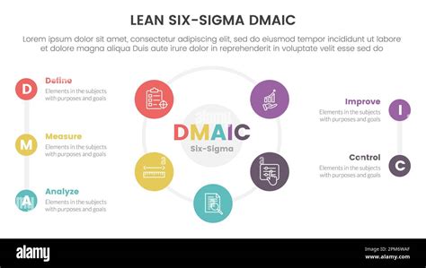 Dmaic Lss Lean Six Sigma Infographic 5 Point Stage Template With Big