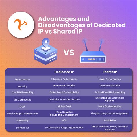 Dedicated Ip Vs Shared Ip Which One To Use Netnut