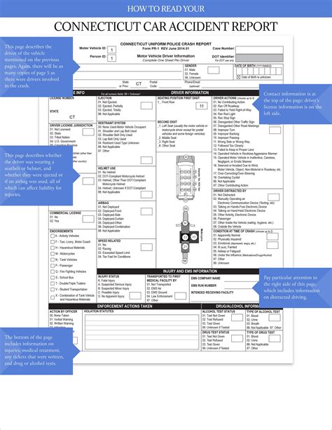 Connecticut Car Accident Report Law Lawyerpages Law LawyerPages