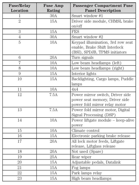 2007 Ford Expedition Fuse Box Diagram Startmycar