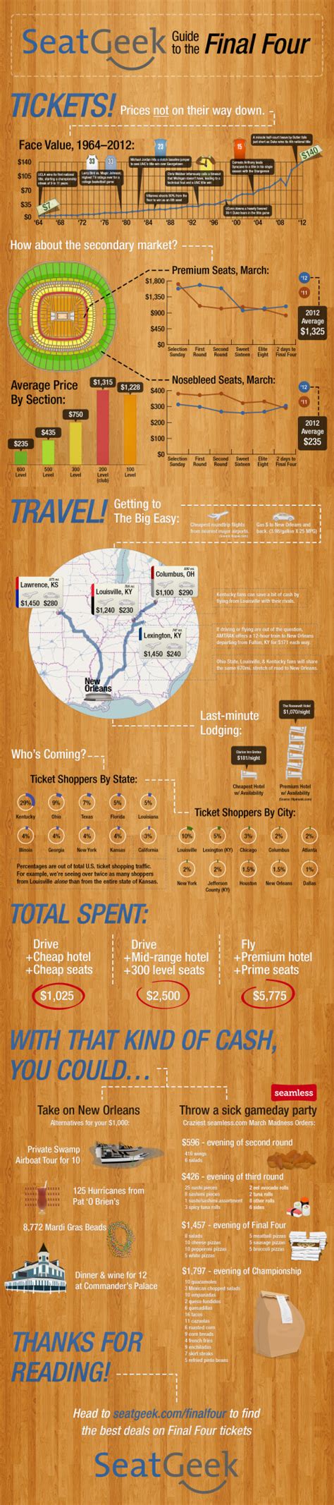 Guide to the Final Four Ticket Pricing — Cool Infographics