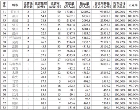 2023年城市轨道交通运营数据速报新浪财经新浪网