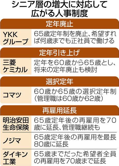 実力主義や定年廃止 70歳就業、各社各様 ：中日新聞web