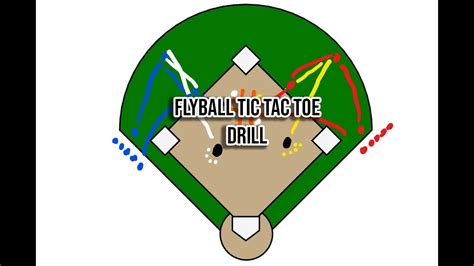 Softball Drills For Outfielders Fly Ball Tic Tac Toe Drill Youtube