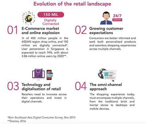 Retail Sector Rapidly Expanding With More Job Opportunities