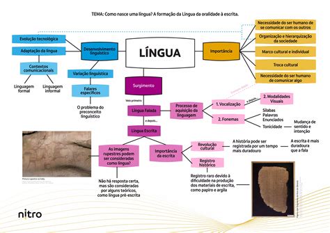 nitro mapa mental língua pdf