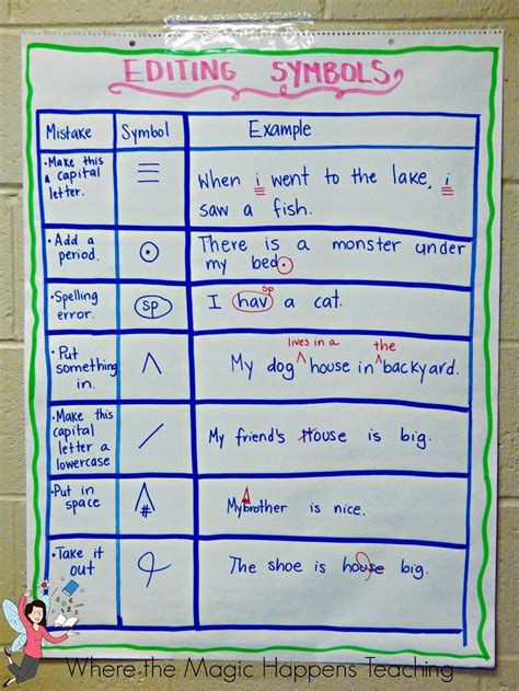 Anchor Charts For The Beginning Of The Year Where The Magic Happens