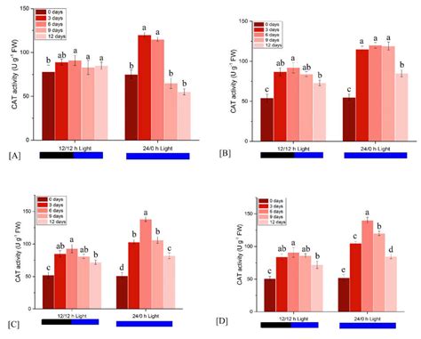 Physiologia Free Full Text Physiological Performance Of Mimosa