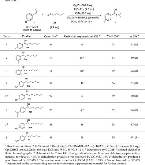 Table From Catalytic Enantioselective Addition Of Organozirconium