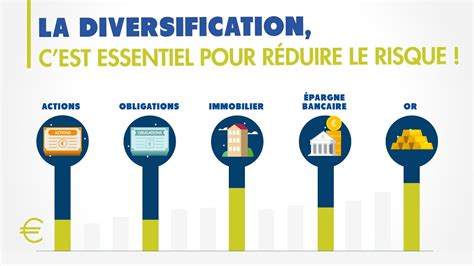 Investissements La Diversification Cest Essentiel Pour R Duire Le