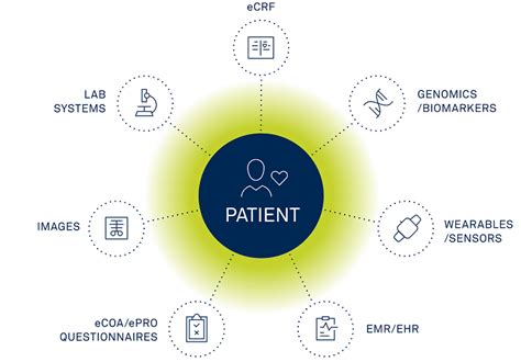 Clinical Data Management