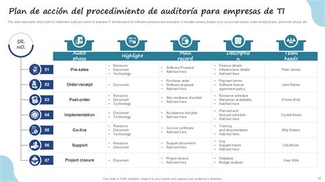 Las 10 Mejores Plantillas De Procedimientos De Auditoría Con Muestras Y