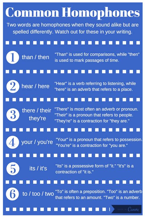 Editing Writing Process Libguides At Kendall College