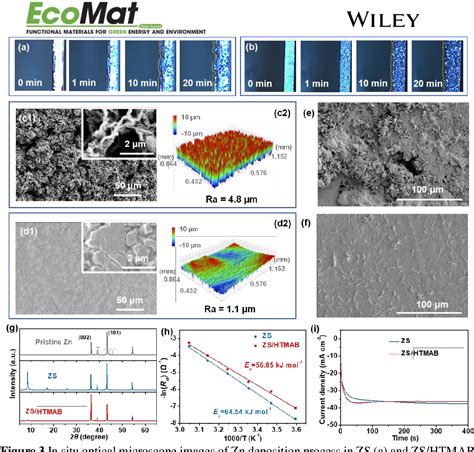 Figure 3 From Boosting The Performance Of Aqueous Zinc‐ion Battery By Regulating The Electrolyte