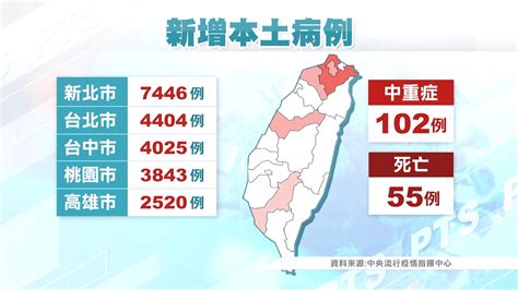 本土 34020／本土ba 5疫情升 醫估下週單日確診4萬 ｜ 公視新聞網 Pnn