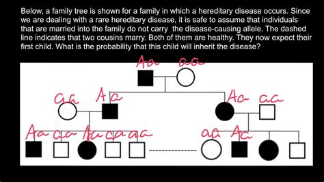 Easy Pedigree Problem And Solution Youtube