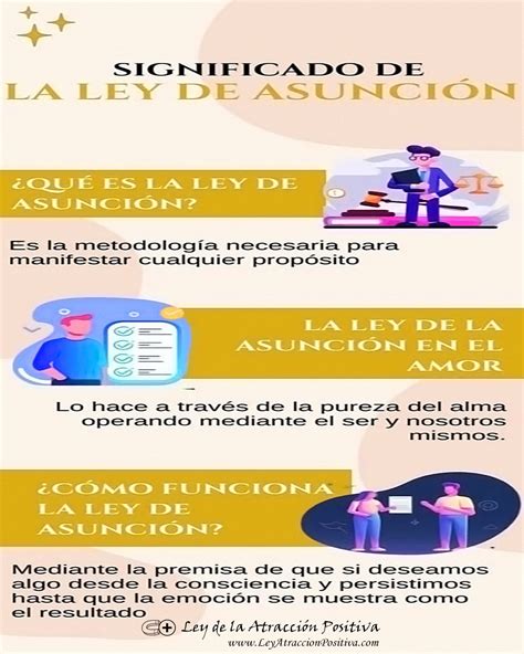 que es la ley de la asuncion Ley de la Atracción Positiva