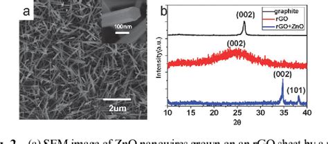 Figure From Fabrication Of N Type Zno Nanowire Graphene P Type