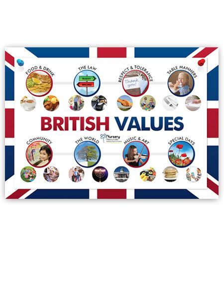 Great British Values Poster British Values British Values Display