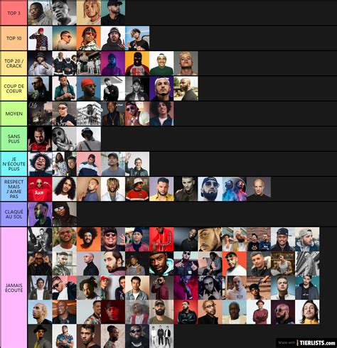 RAP Tier List - TierLists.com