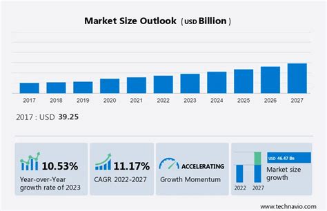 Sexual Wellness Market Analysis Us China Japan Uk Germany Size And Forecast 2023 2027