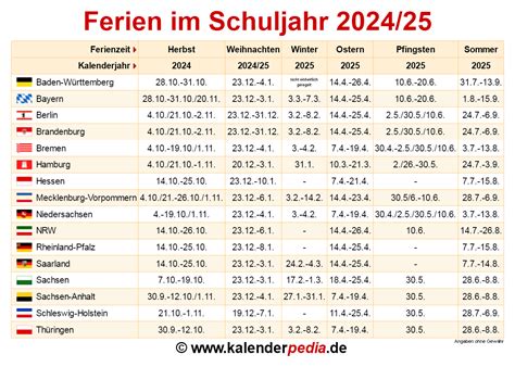 Trends Herbstferien Nrw Meara Georgie