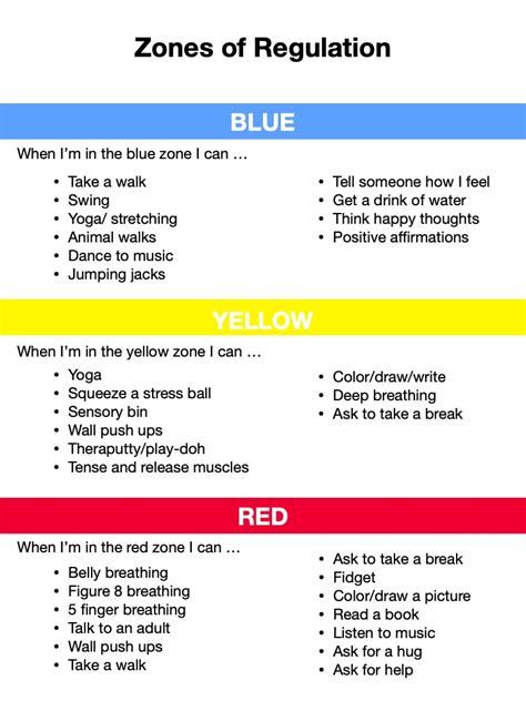 Zones Of Regulation Activities Ambiki