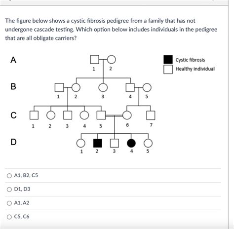 Solved The figure below shows a cystic fibrosis pedigree | Chegg.com