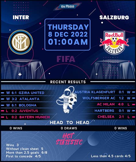 Inter Milan Vs Red Bull Salzburg Bet888win