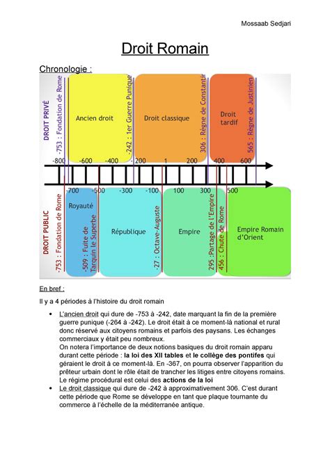 Droit Romain 1 2 Cours Droit Romain Chronologie En Bref Il Y A