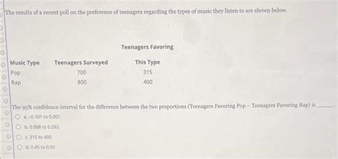 Solved The Results Of A Recent Poll On The Preference Of Chegg