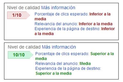 C Mo Funciona Google Adwords Ranking Anuncio Y Nivel De Calidad