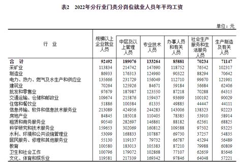 2024年苏州平均工资最新标准平均工资增长率怎么计算 新高考网