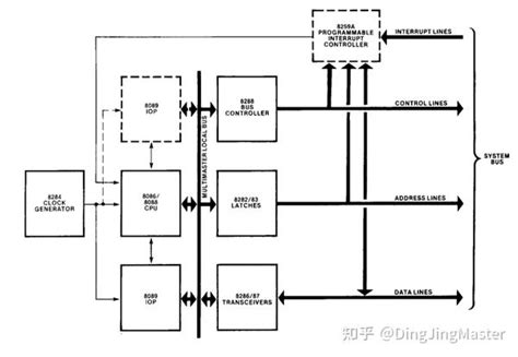 Intel 8086 Cpu 介绍 知乎