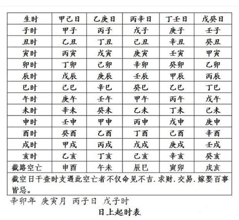 古代算命四柱八字排法 搜狐大视野 搜狐新闻