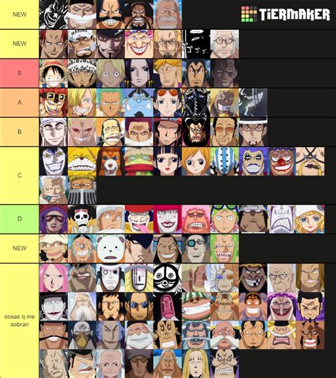 One Piece Strongest Characters Wano Act 3 Tier List Community Rankings