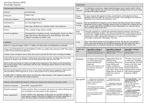 Juno Knowledge Organiser Teaching Resources