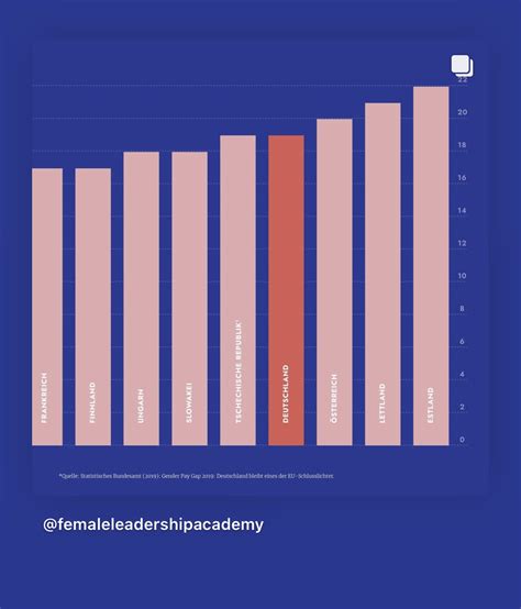 Gender Wage Gap And The Glass Ceiling Effect A Firm Level Investigation Shelly Lighting