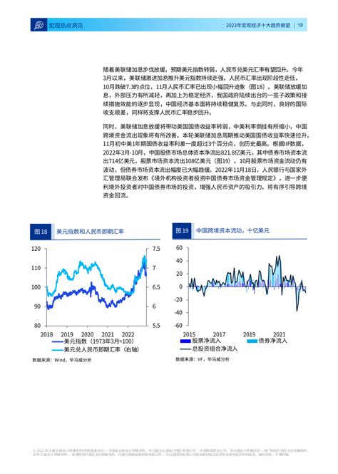 2023年中国宏观经济十大趋势展望 互联网数据资讯网 199IT 中文互联网数据研究资讯中心 199IT