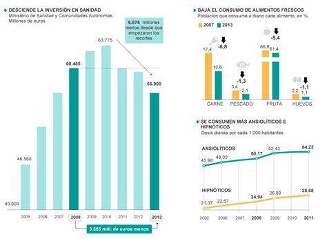 La sanidad en España Politica EL PAÍS