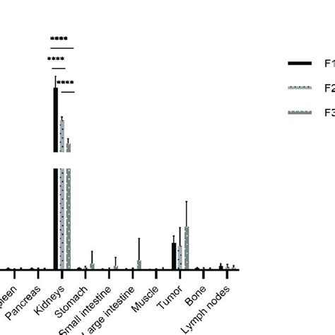 Ex Vivo Biodistribution Analysis Of 111 In In DTPA N Anti HER2