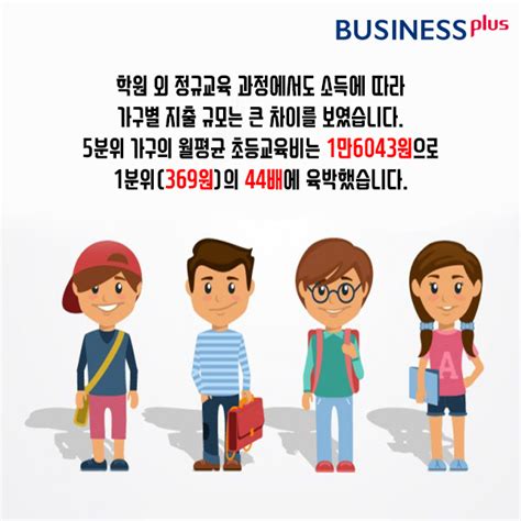 카드뉴스 배움의 빈부격차