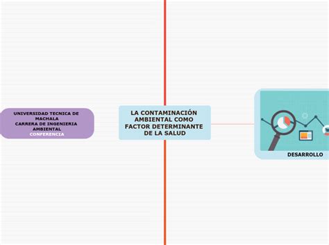 LA CONTAMINACIÓN AMBIENTAL COMO FACTOR DET Mind Map